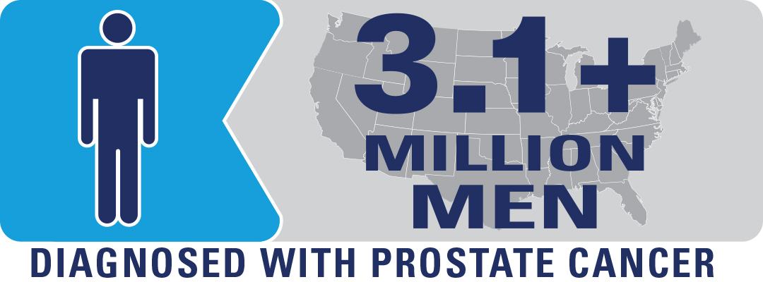 prostate cancer statistics 2022