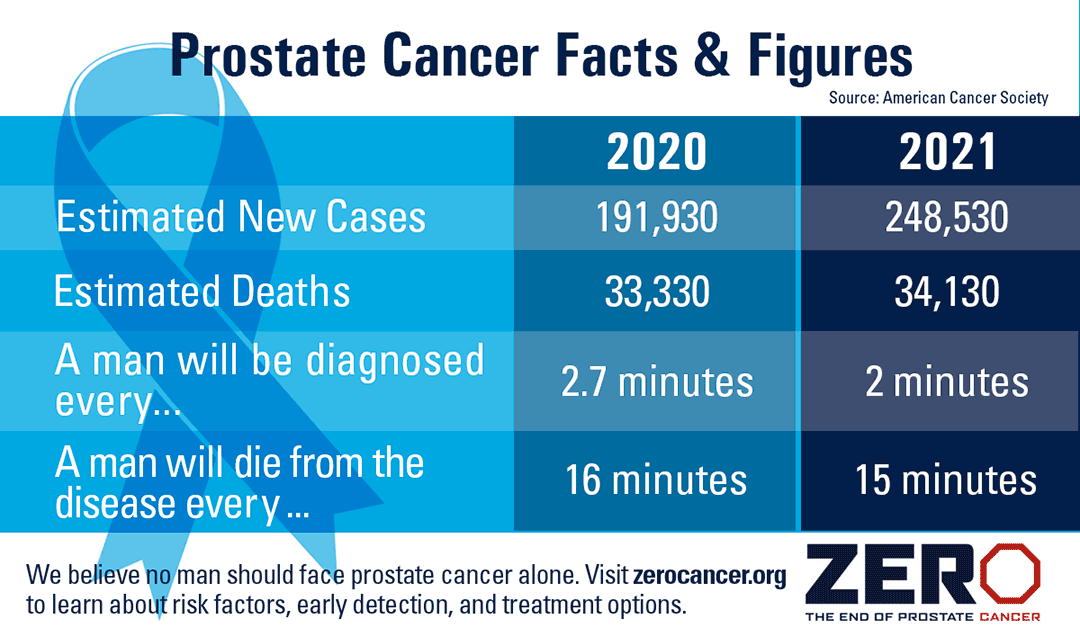 Updated U.S. Statistics for Prostate Cancer