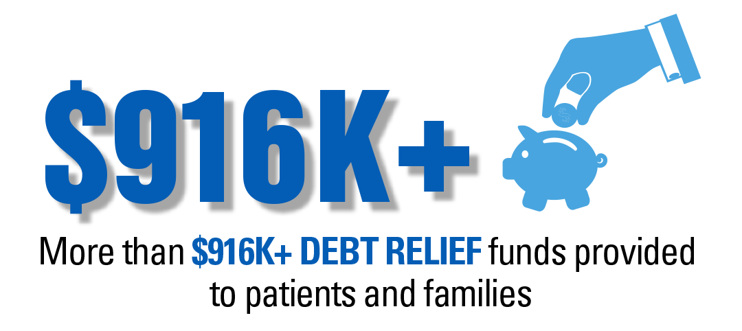 $916K+ in debt relief for patients and families