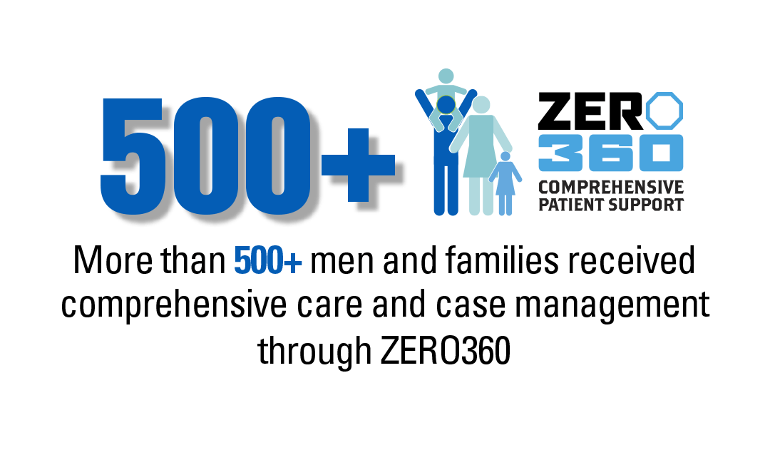 500+ men helpd by ZERO360