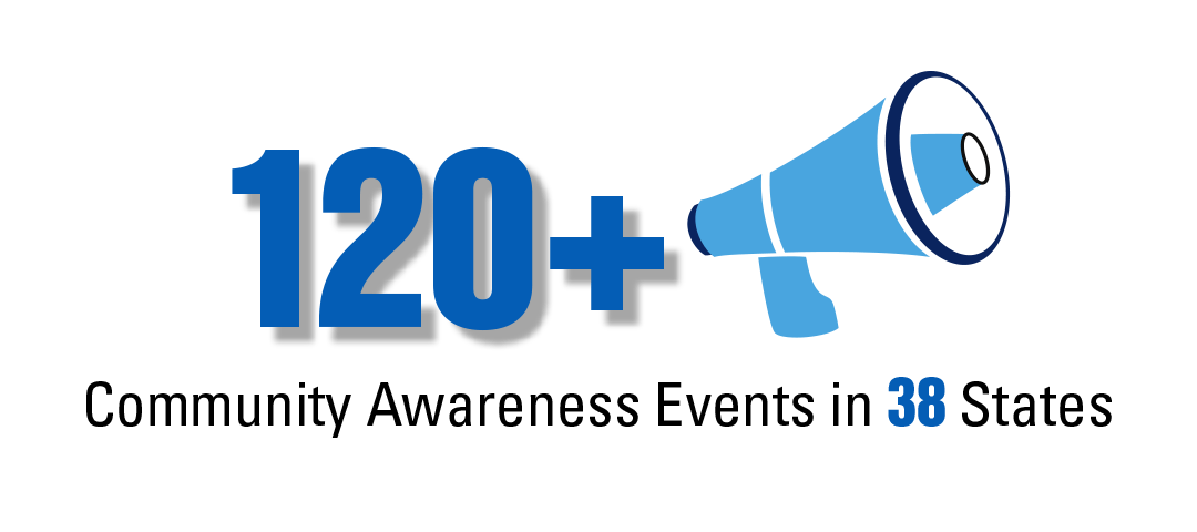 100+ community awareness events in 28 states