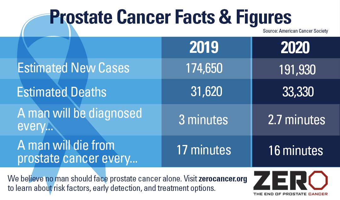 Prostate Cancer Facts & Figures